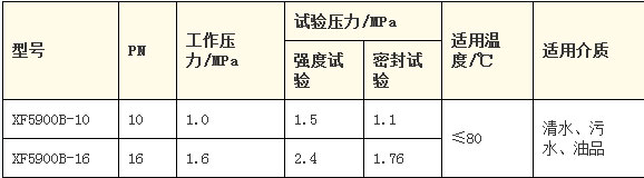 XF5900B型球式防腐偏心旋塞閥主要性能參數